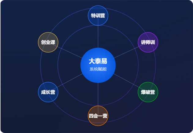 大泰易系统赋能